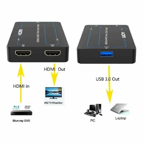 Устройство захвата видео HDMI, Lideo HTU-4, с поддержкой разрешения Full HD 1920x1080 60 Гц.