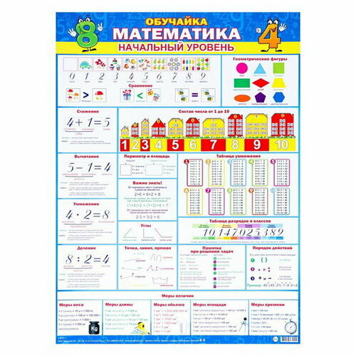 Плакат Обучайка. Математика. Начальный уровень 44.6х60.2 см мир открыток обучайка обучайка математика начальный уровень 21х30 см