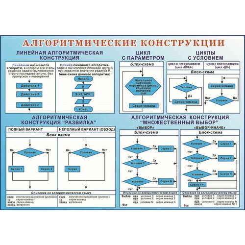 Плакат - таблица Алгоритмические конструкции (1x0,7)