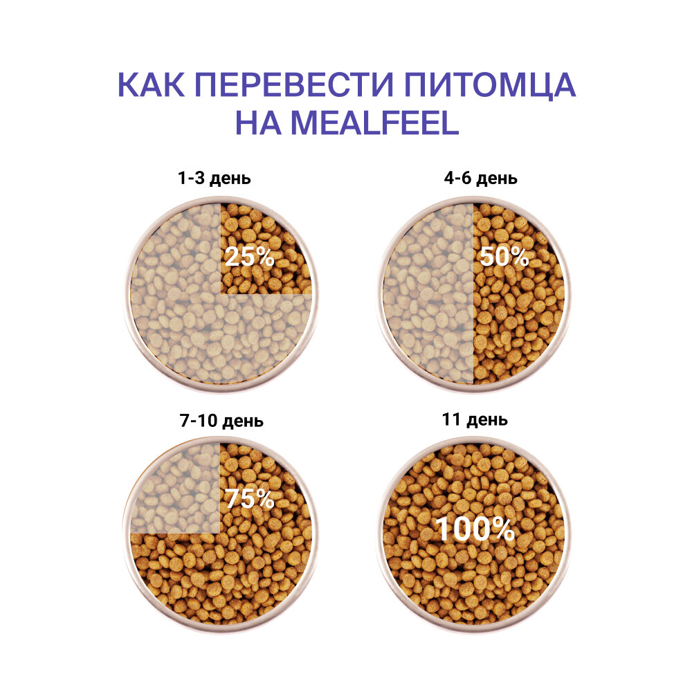 Mealfeel Корм сухой для стерилизованных кошек с лососем, 1.5 кг - фотография № 7