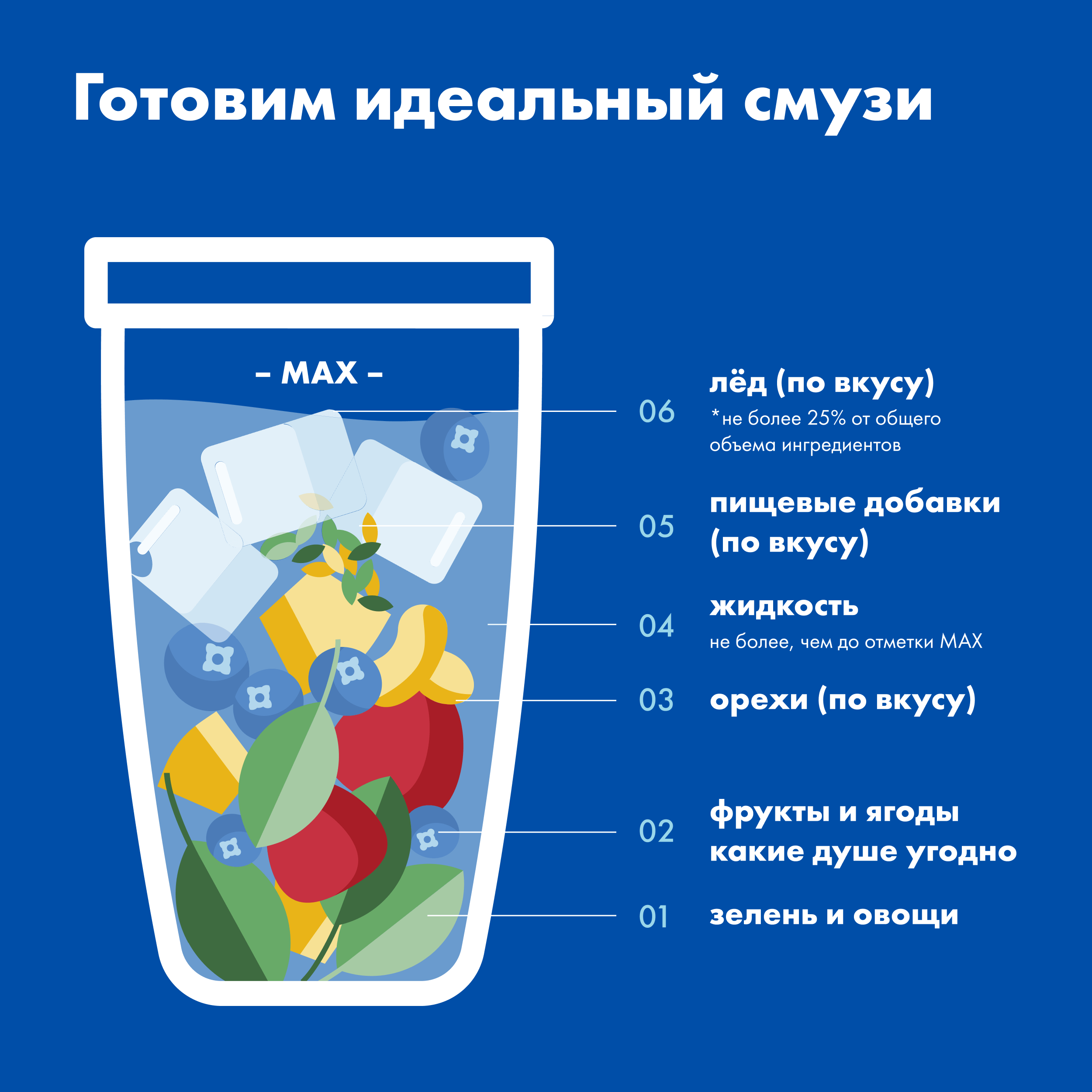 Блендер Nutribullet NBF500DG