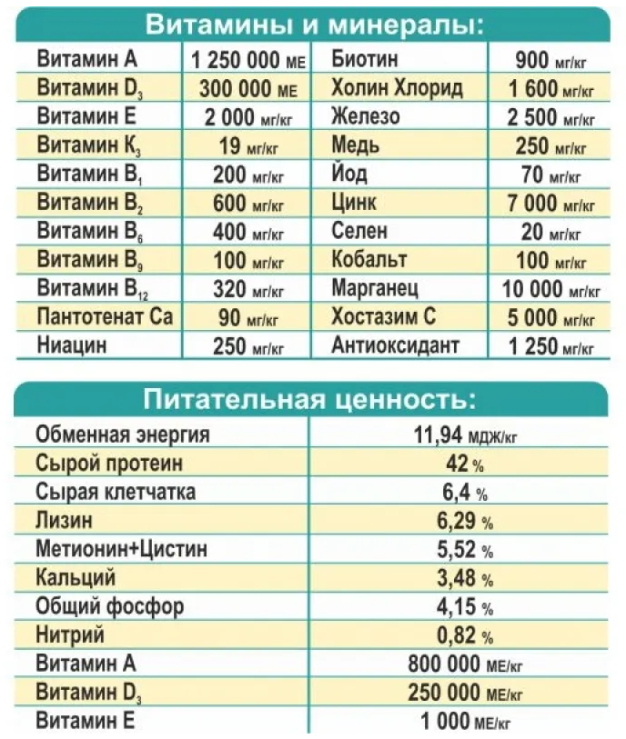 Премикс для кур "365 яиц Премиум", Золотой Амбар, 150 гр - фотография № 3