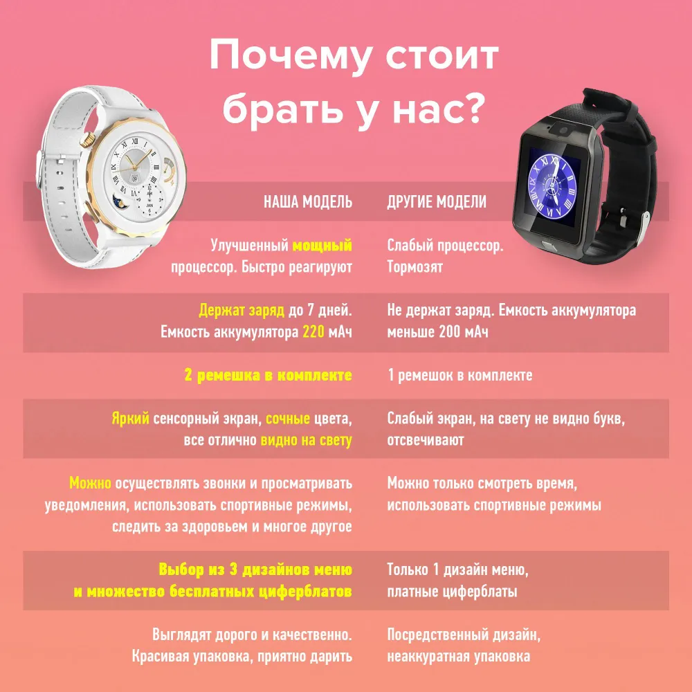 Смарт часы Smart Watch X6 Pro женские / для iOS, Android / Bluetooth — фото 2