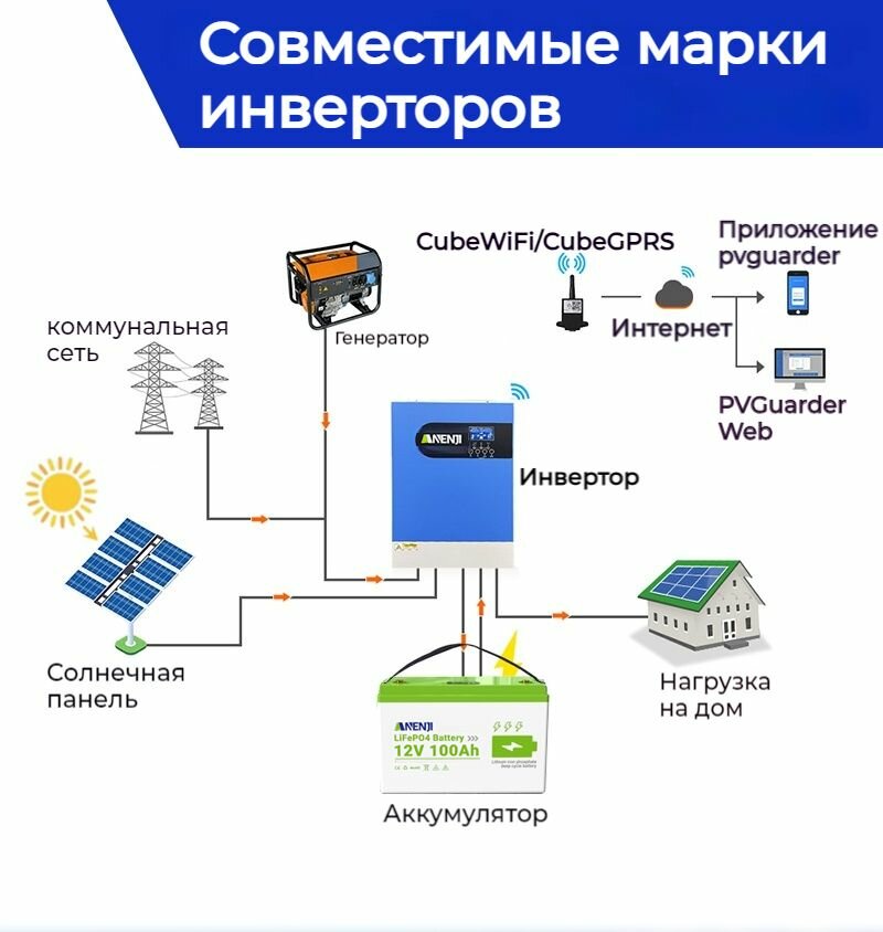 Контейнер для батареек — фото 1