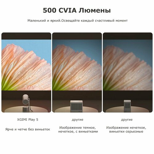 XGIMI Проектор XGIMI Play 5 DLP 40732₽