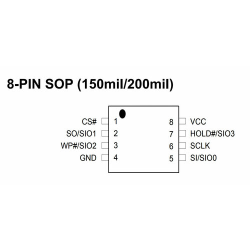 Микросхема MX25U8033EM2I-12G 31900₽