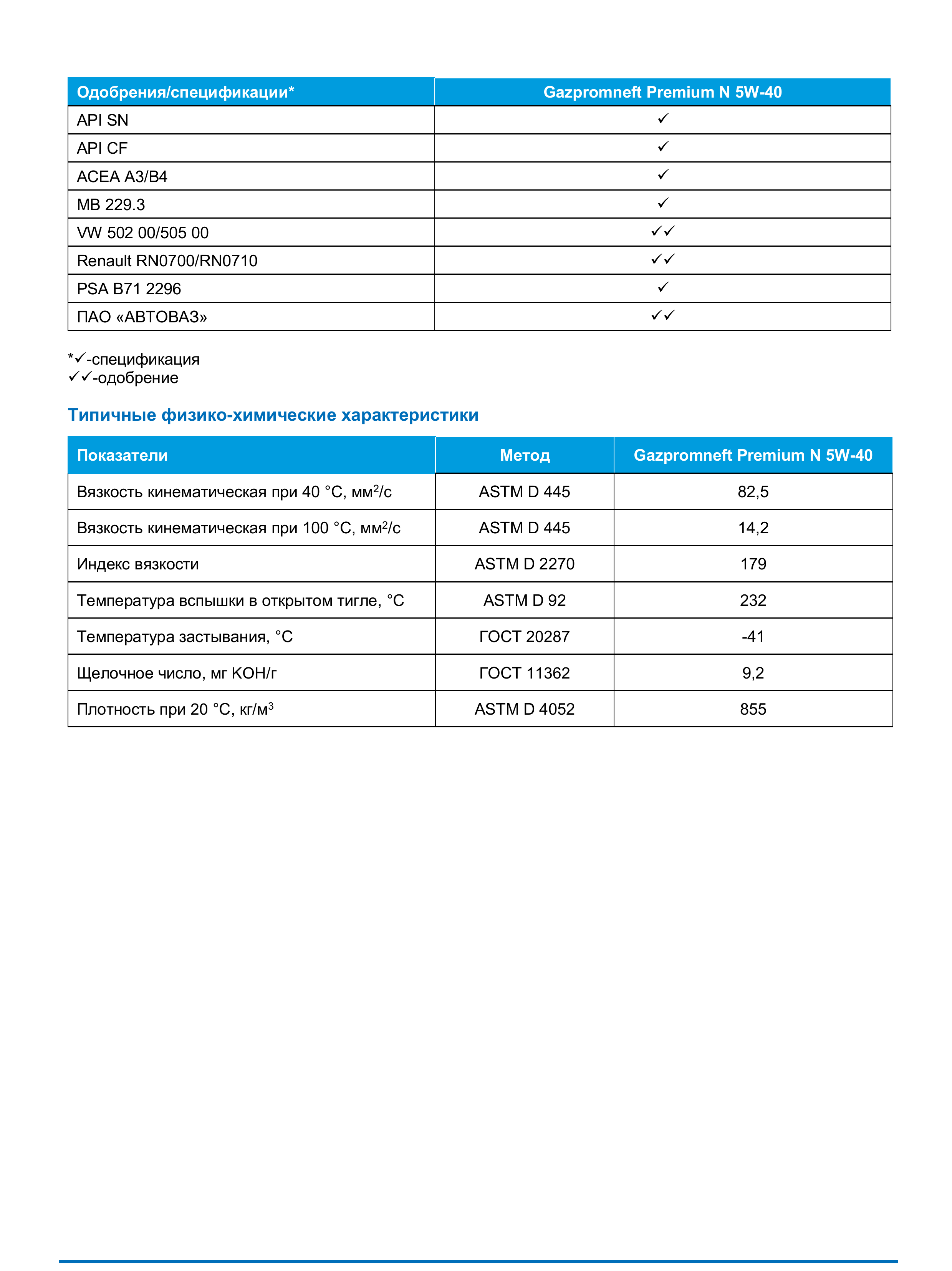 Полусинтетическое моторное масло Газпромнефть Premium N 5W-40