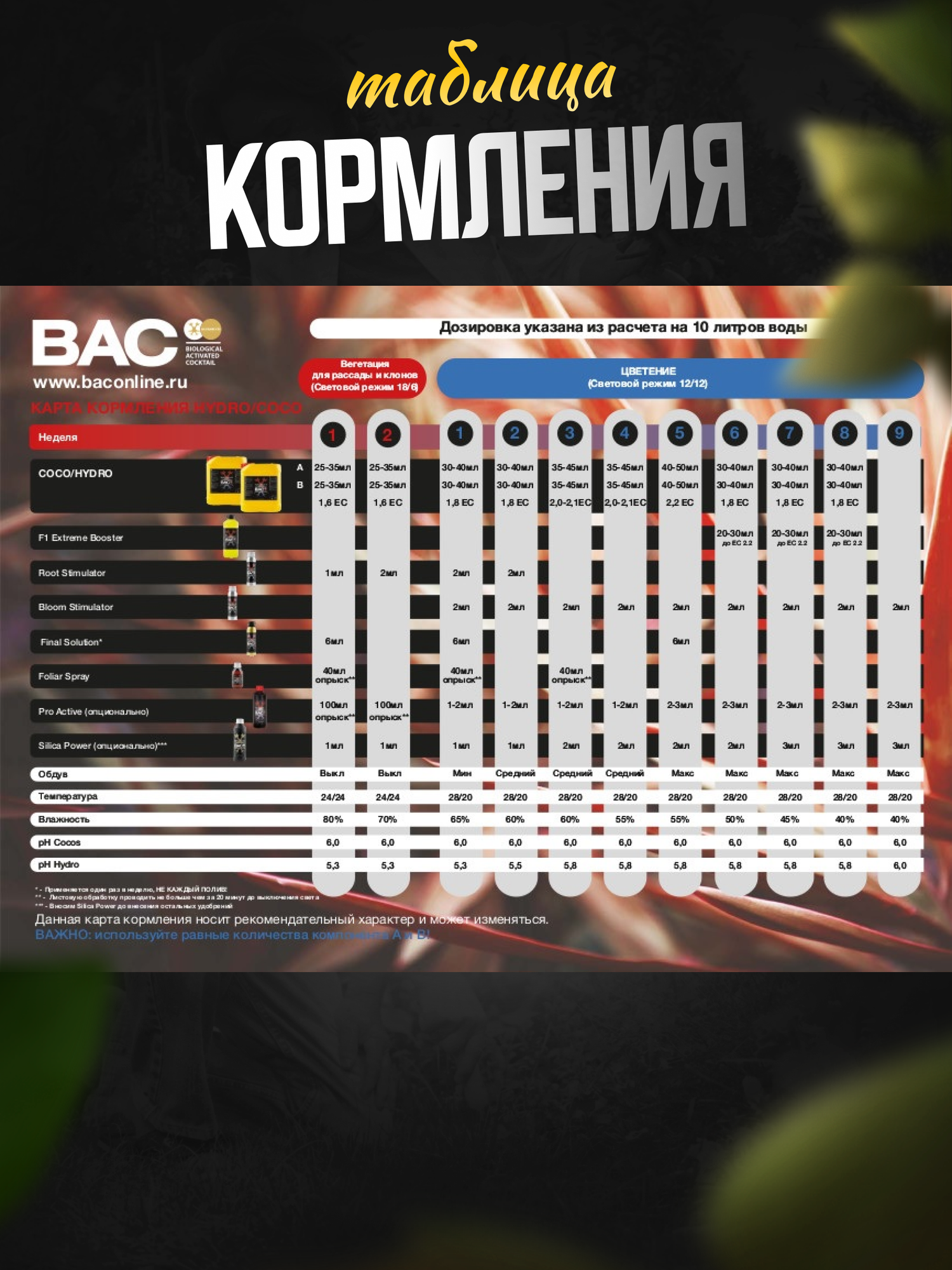 Стимулятор B.A.C. Organic PK Booster 500 мл - фотография № 15