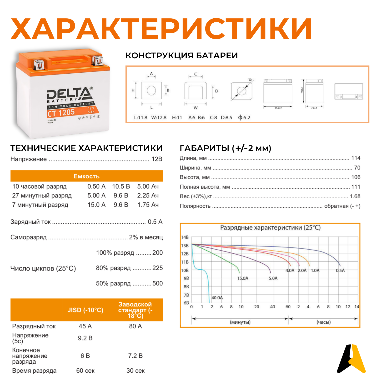 Аккумулятор AGM стартерный герметичный Delta CT 1205 (YT5L-BS) (114х70х106)