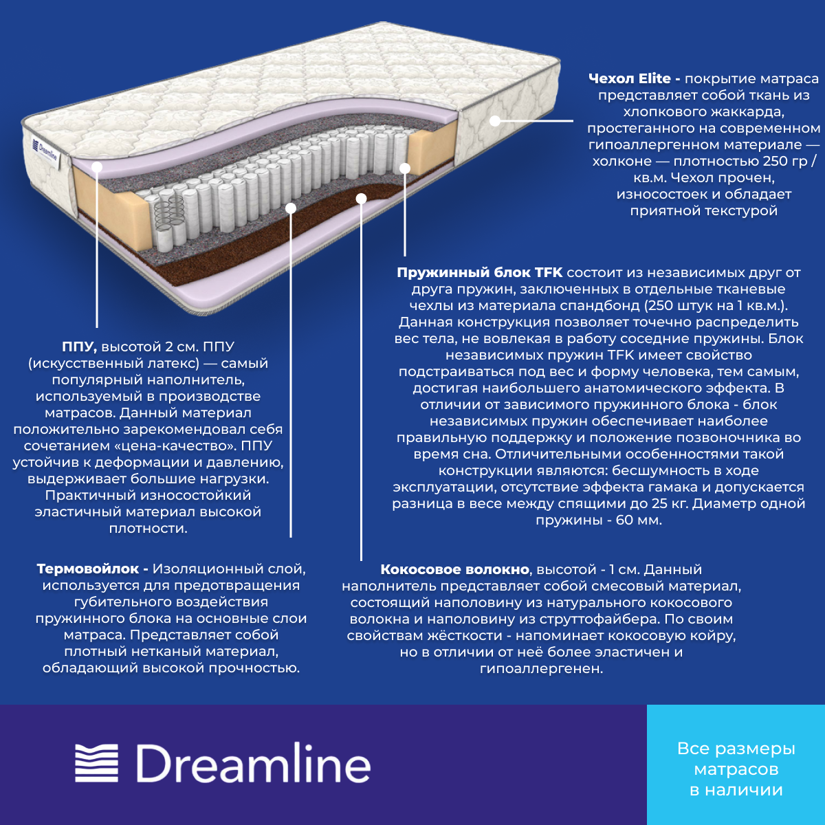 Матрас Dreamline Kombi 3 TFK 190х190 - фотография № 3