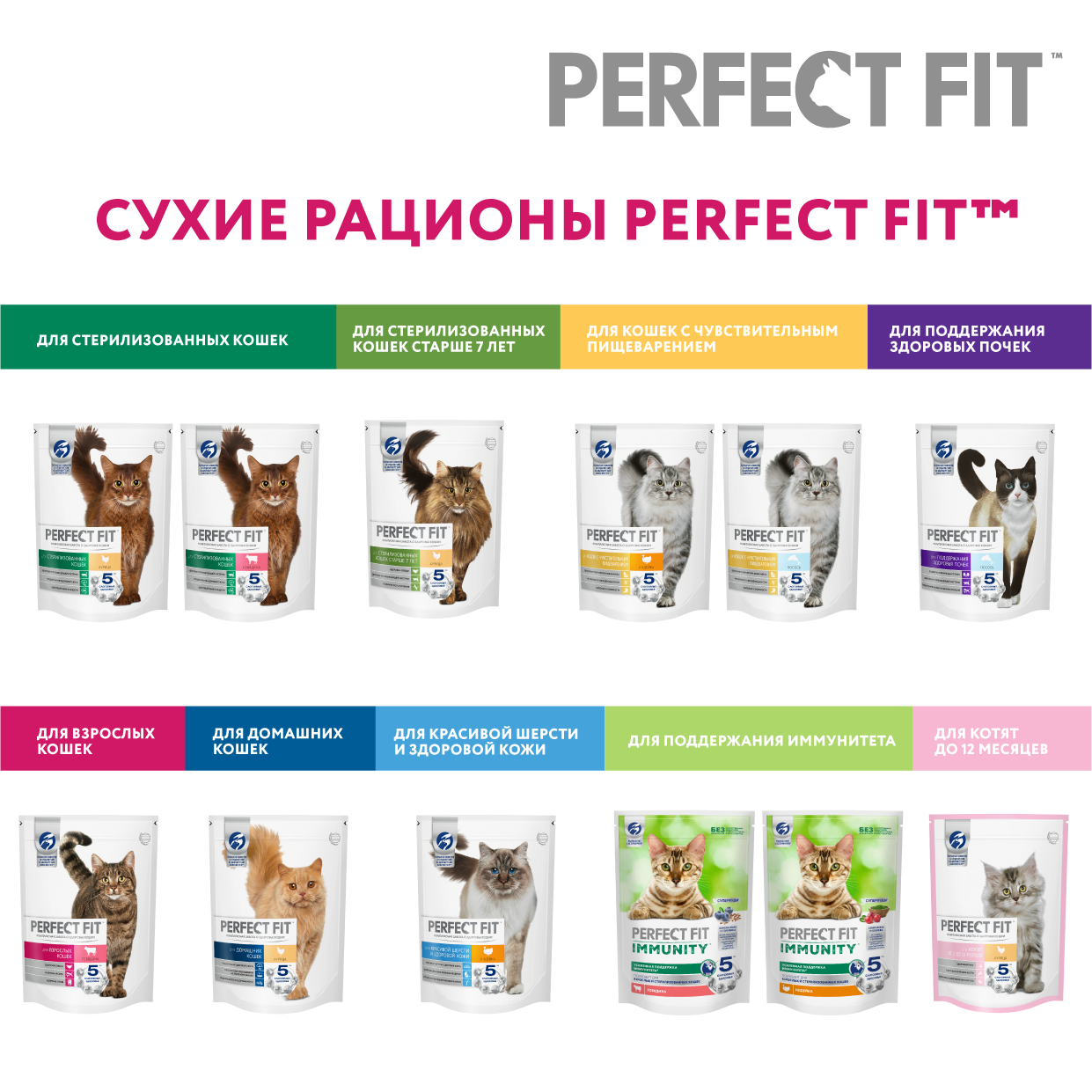 Cухой полнорационный корм PERFECT FIT для котят от 2 до 12 месяцев, с курицей, 4 упаковки по 190 г - фотография № 11