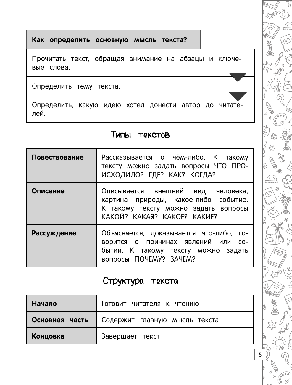 Литературное чтение в схемах, таблицах, рисунках - фото №15