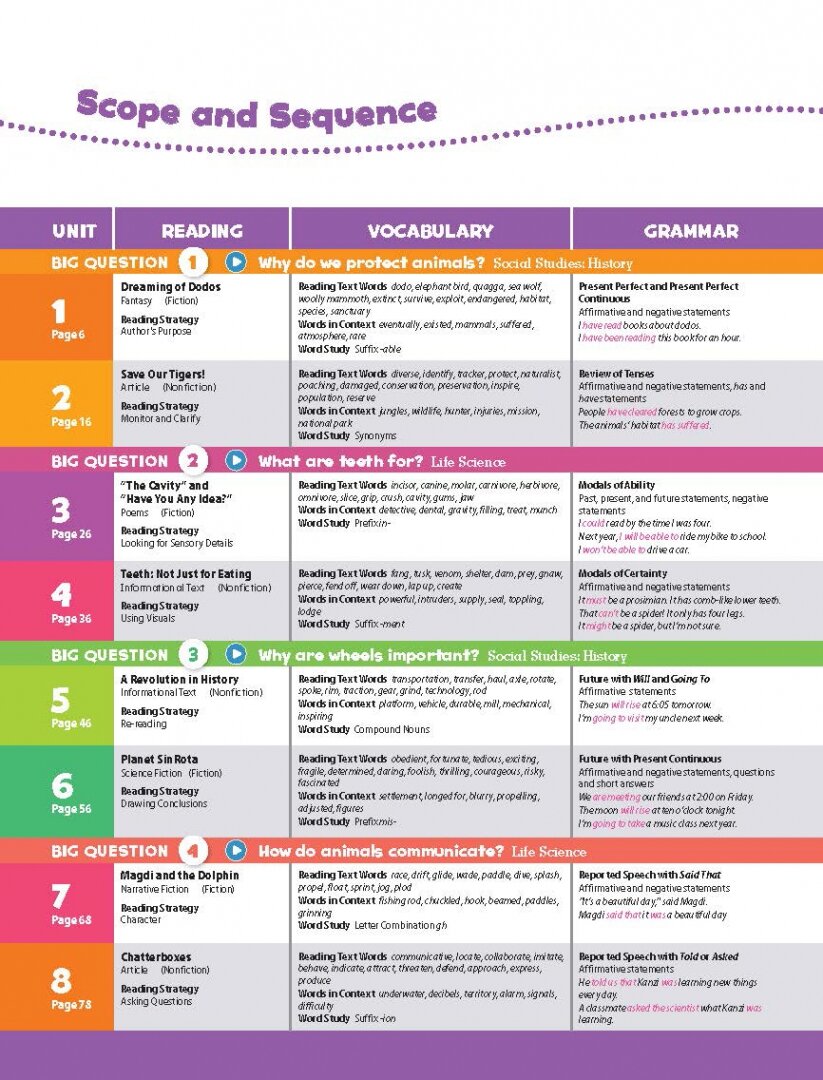 Комплект Oxford Discover 5. Student's Book+Workbook+CD - фото №7