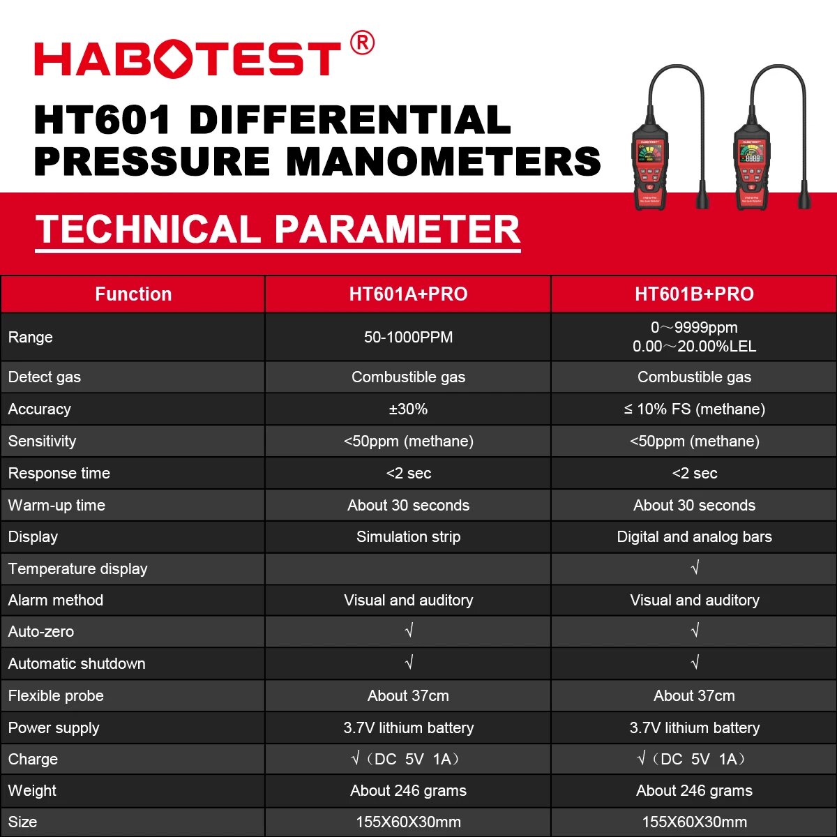 Газоанализаторы HABOTEST HT601B+PRO Детектор утечки газа, HT601B Plus PRO
