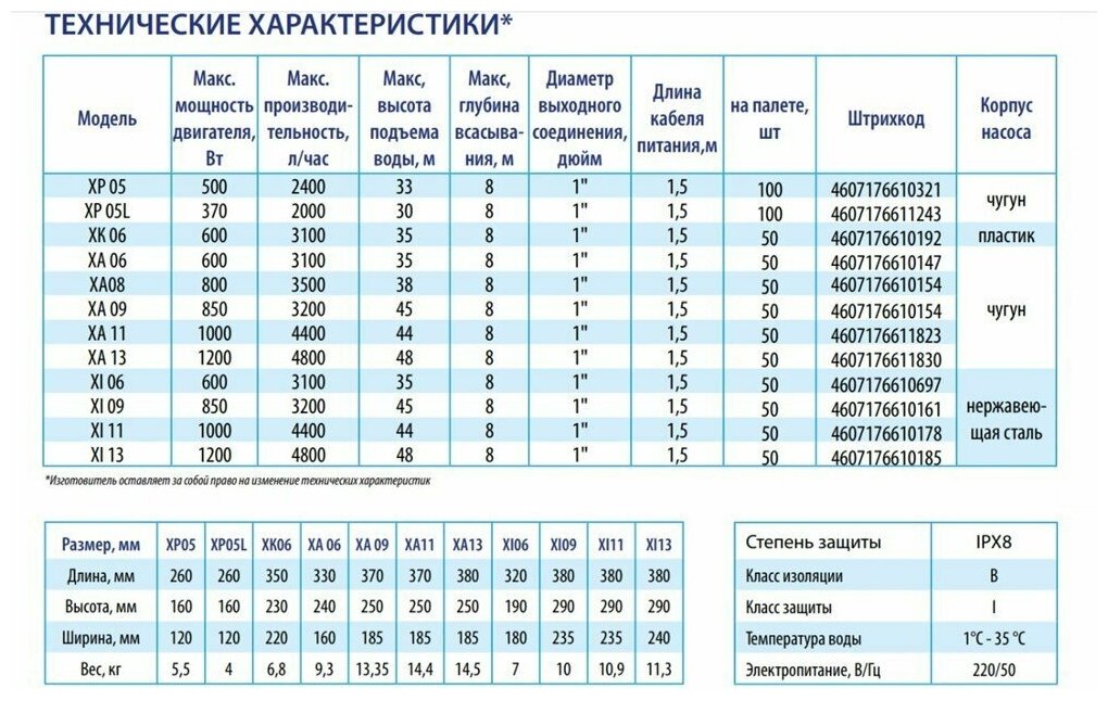 Насосы Поверхностные Для Воды Поверхностный насос BELAMOS XA 13 (1200 Вт)