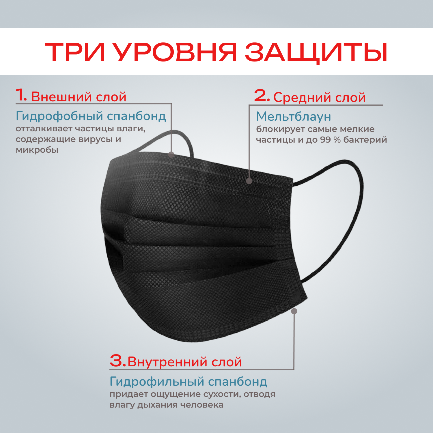 Картинки Маски медицинские черные одноразовые трехслойные 200 шт
