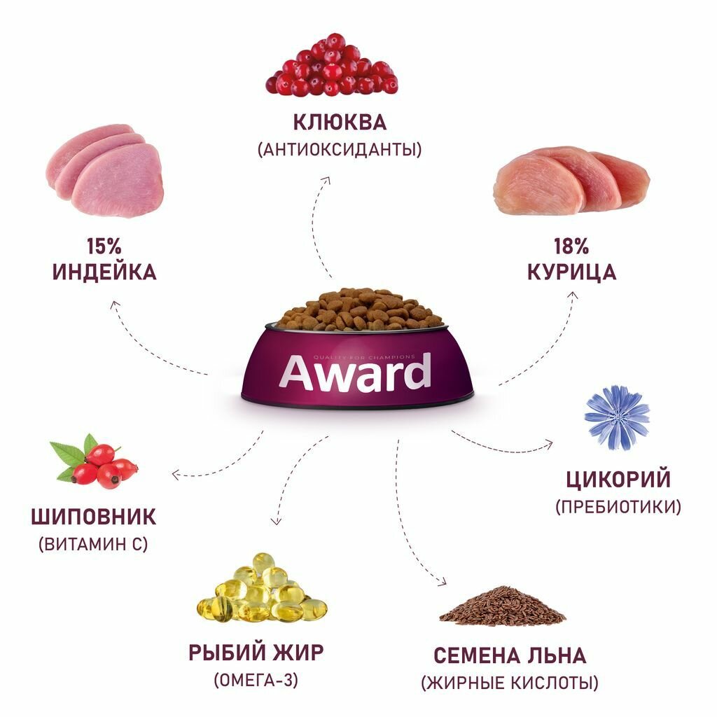 Сухой корм AWARD Sterilized для взрослых стерилизованных кошек с индейкой и курицей с добавлением клюквы и цикория 1,5кг — фото 1