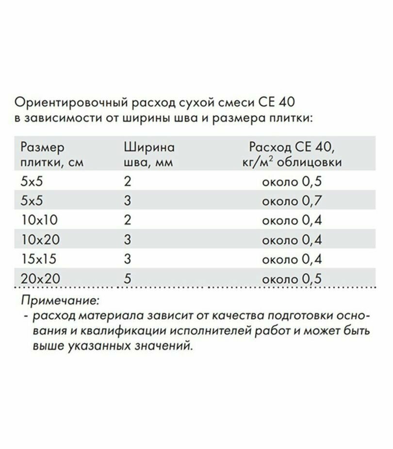 Затирка цементная для швов Церезит CE 40 Aquastatic эластичная водоотводящая 2 кг, фиалка - фотография № 13