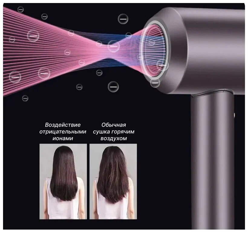Фен для волос Фен с ионизацией Профессиональный фен Стайлер для укладки и выпрямления волос 5 в 1 - фотография № 5