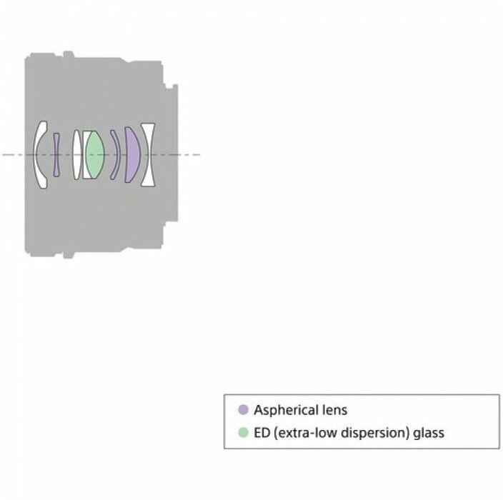 Объектив Sony - фото №6