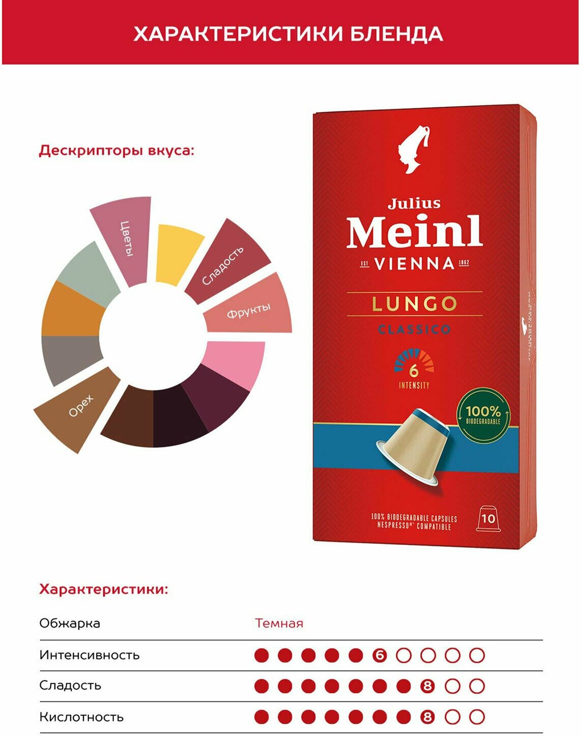 Кофе в капсулах JULIUS MEINL «Lungo Classico» для кофемашин Nespresso, 10 порций, италия. 622751 - фотография № 5