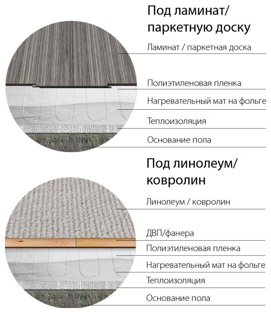 Мат нагревательный Теплолюкс Alumia 3.0м2 450Вт (2206808) - фото №14