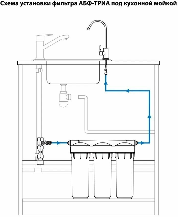 Система очистки воды 3 ступени аквабрайт абф-триа - антижелезо