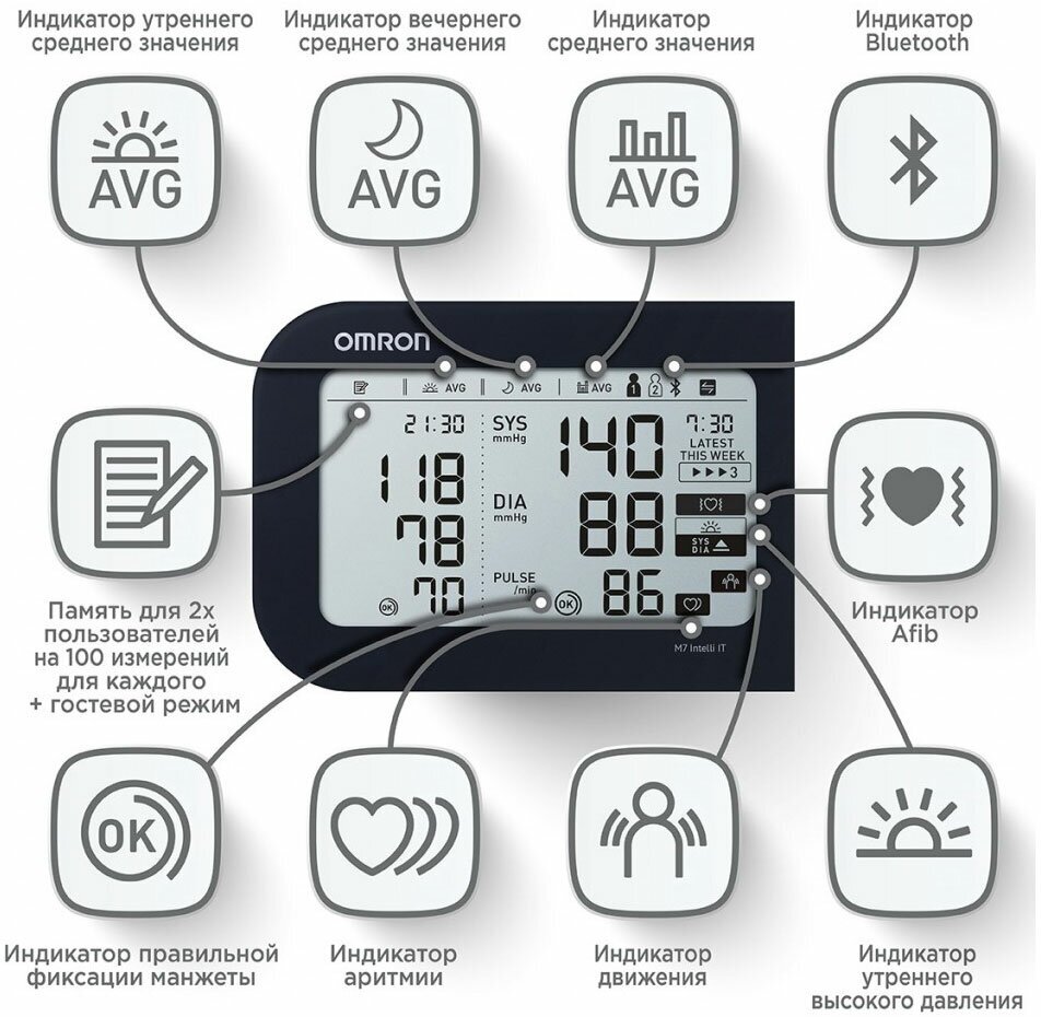 Тонометр автоматический OMRON M7 Intelli IT (HEM-7361T-ALRU)