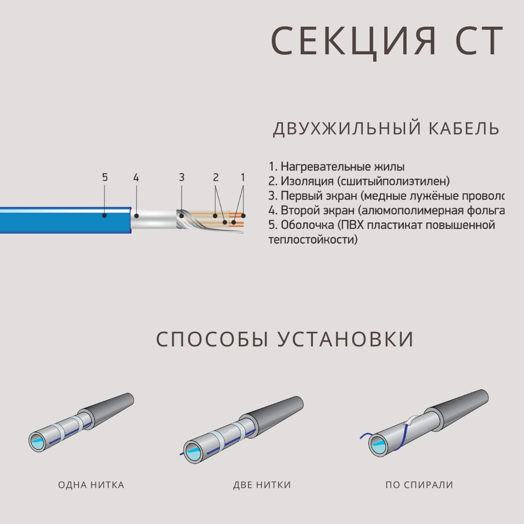 Греющий кабель ЧТК на трубу СТ-12-600, длина 50,0м - фотография № 2