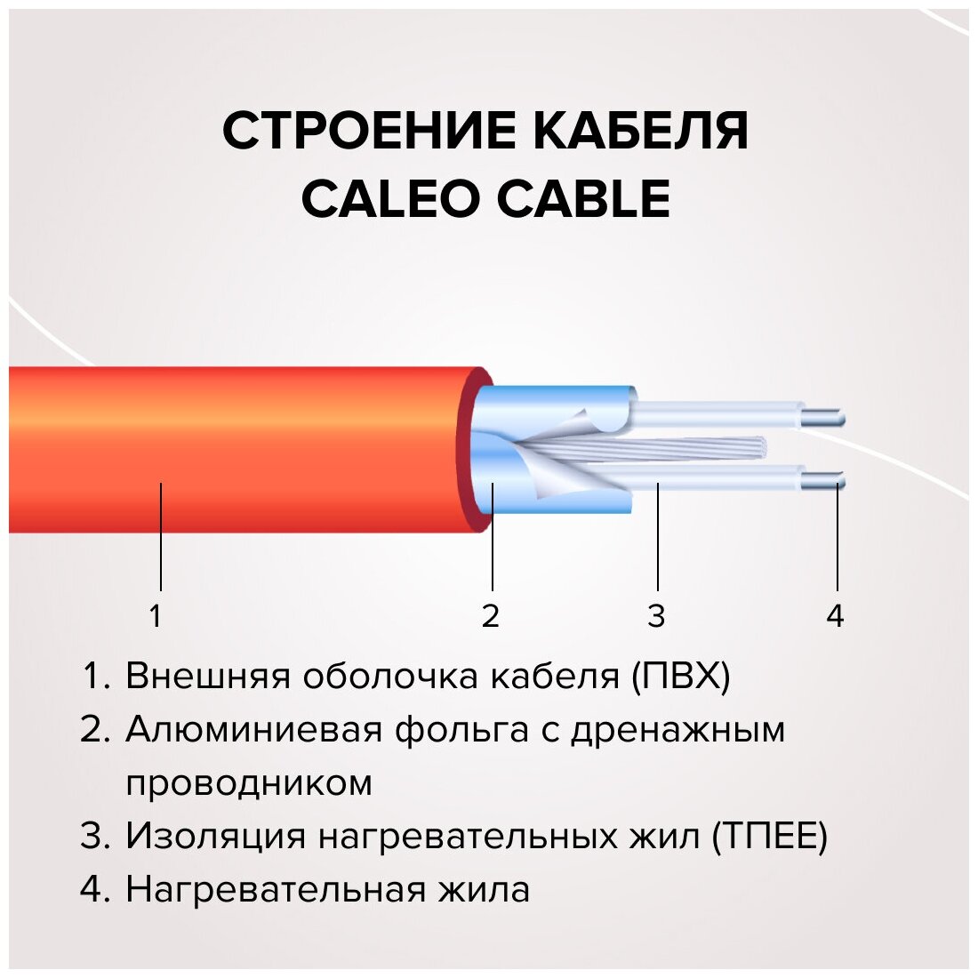Нагревательная секция Caleo Cable 18W-50, 900 Вт, 4,5-6,9 м2 - фотография № 7