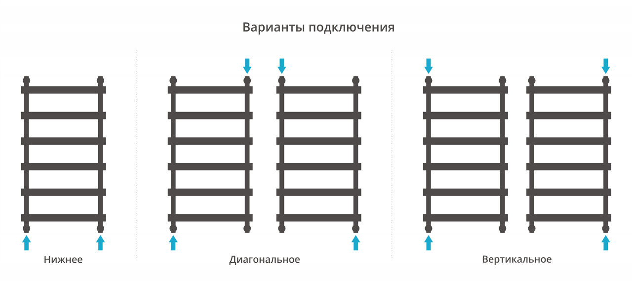 Водяной полотенцесушитель Сунержа - фото №13