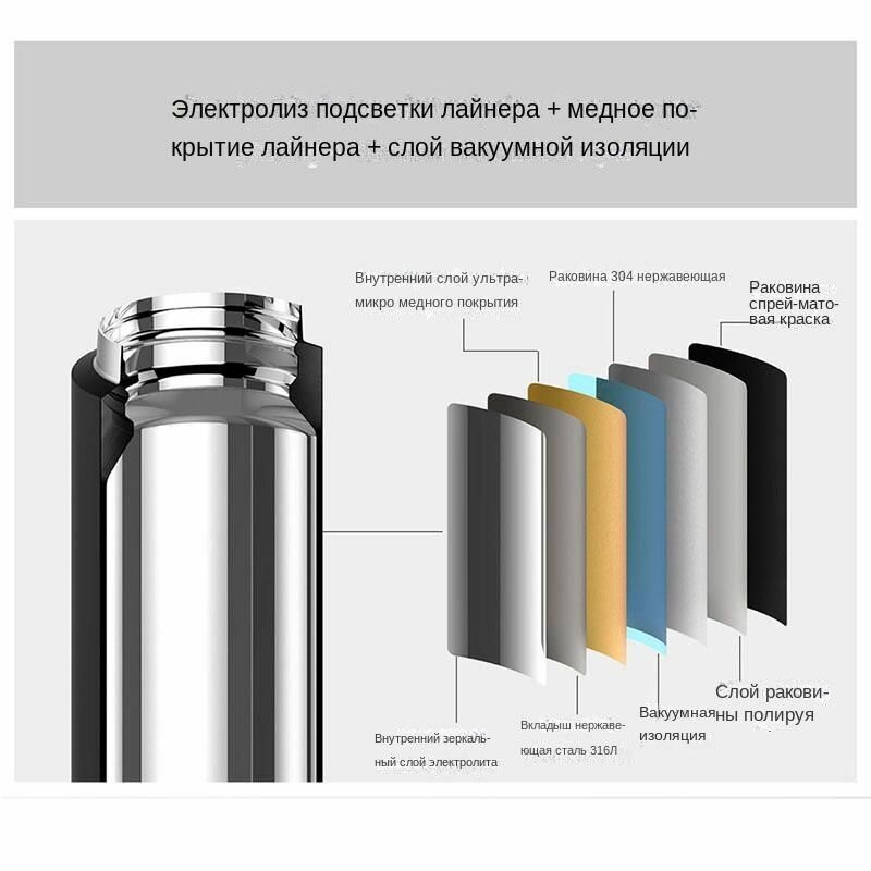 Вакуумные Пробки Xiaomi Вакуумная колба Xiaomi с 2 эластичными крышками большой емкости 480 мл, вкладыш из нержавеющей стали 316