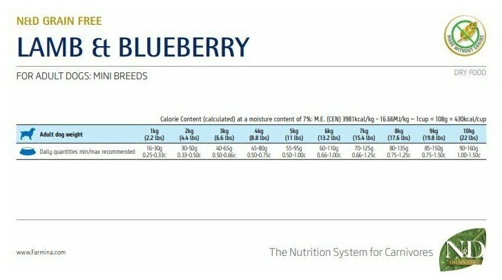 Farmina, N&D Dog ягненок с черникой для взрослых собак мини 7 кг - фото №14