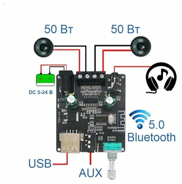 Аудио усилитель мощности 2*50 Вт с AUX/USB/Bluetooth EGP PROever 502MS