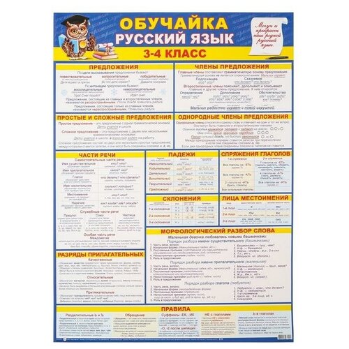 плакат русский язык приставки частицы предлоги 50 5х70 см Плакат Обучайка по русскому языку 3-4 класс А2