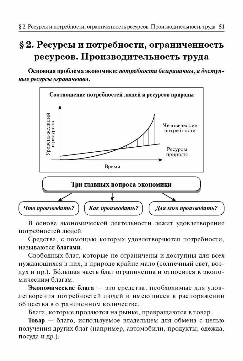 Обществознание в таблицах и схемах. Интенсивная подготовка к ОГЭ: обобщение, систематизация и повторение курса. 9-й класс - фото №10