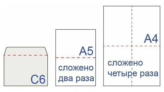 Конверты С6, комплект 1000 шт., отрывная полоса STRIP, белые, 114х162 мм РОДИОН ПРИНТ - фото №2