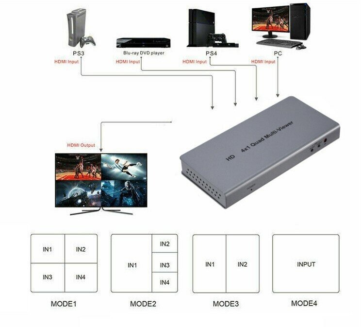 HDMI-квадратор 4 входа/1 выход 1080p/60Hz | ORIENT HS0401QMV