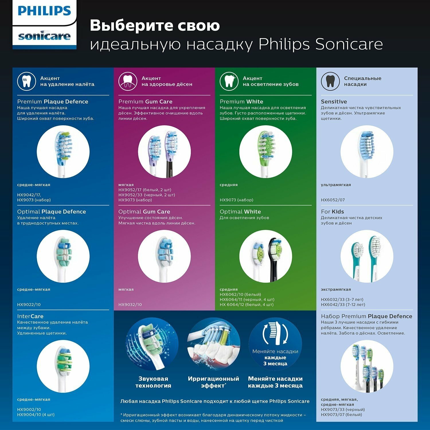 Насадки для зубной щетки Philips - фото №13