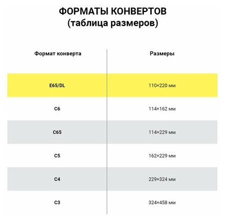 Конверты Е65, комплект 1000 шт., отрывная полоса STRIP, белые, 110х220 мм РОДИОН ПРИНТ - фото №6