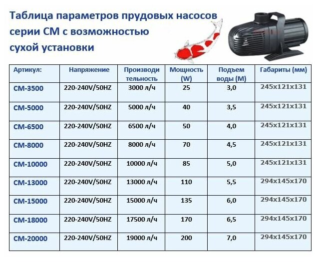 Фонтанный насос CM 15000 Jebao