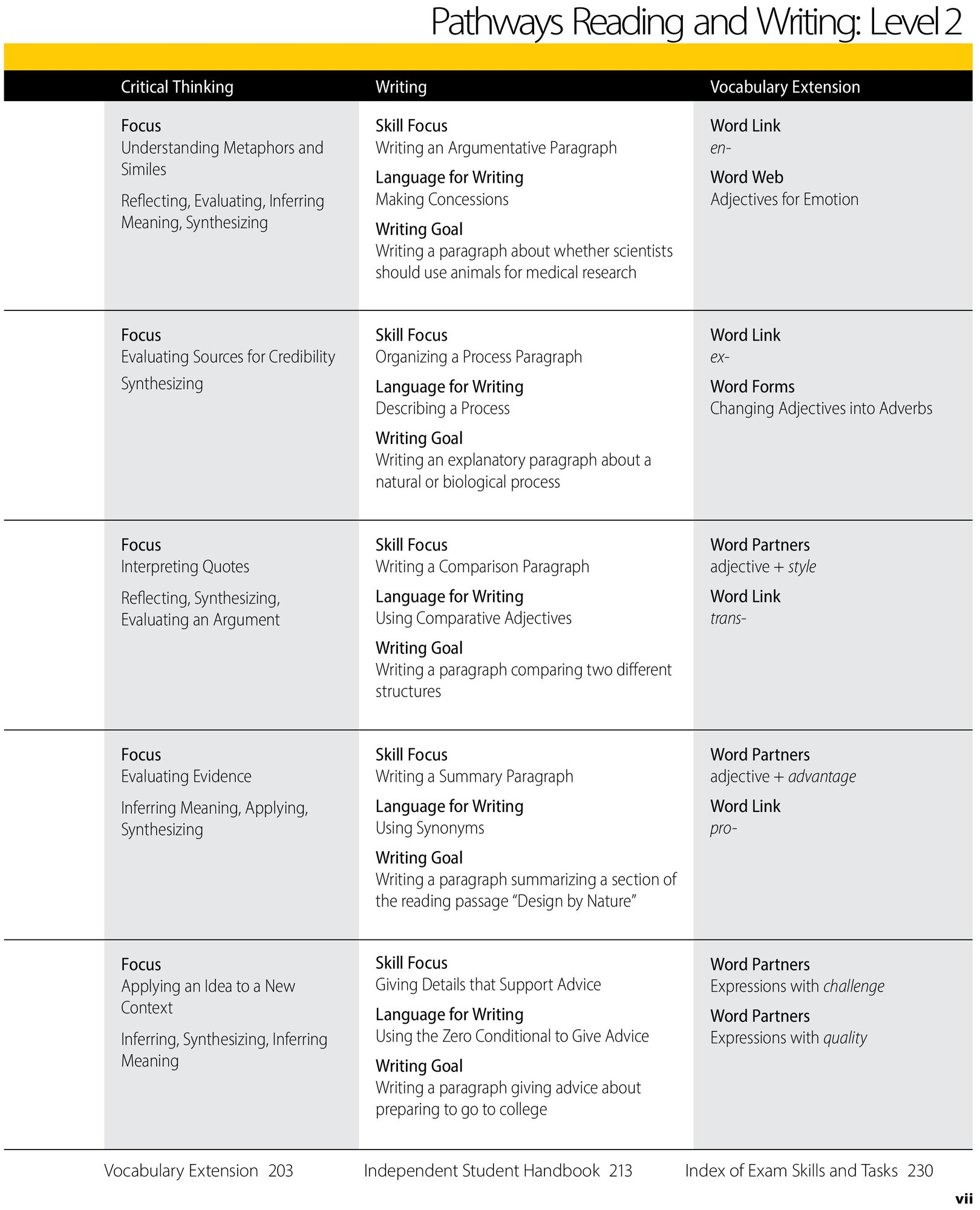 Книга Pathways Second Edition Reading, Writing 2 Student's Book SB Book + Online WB - фото №5