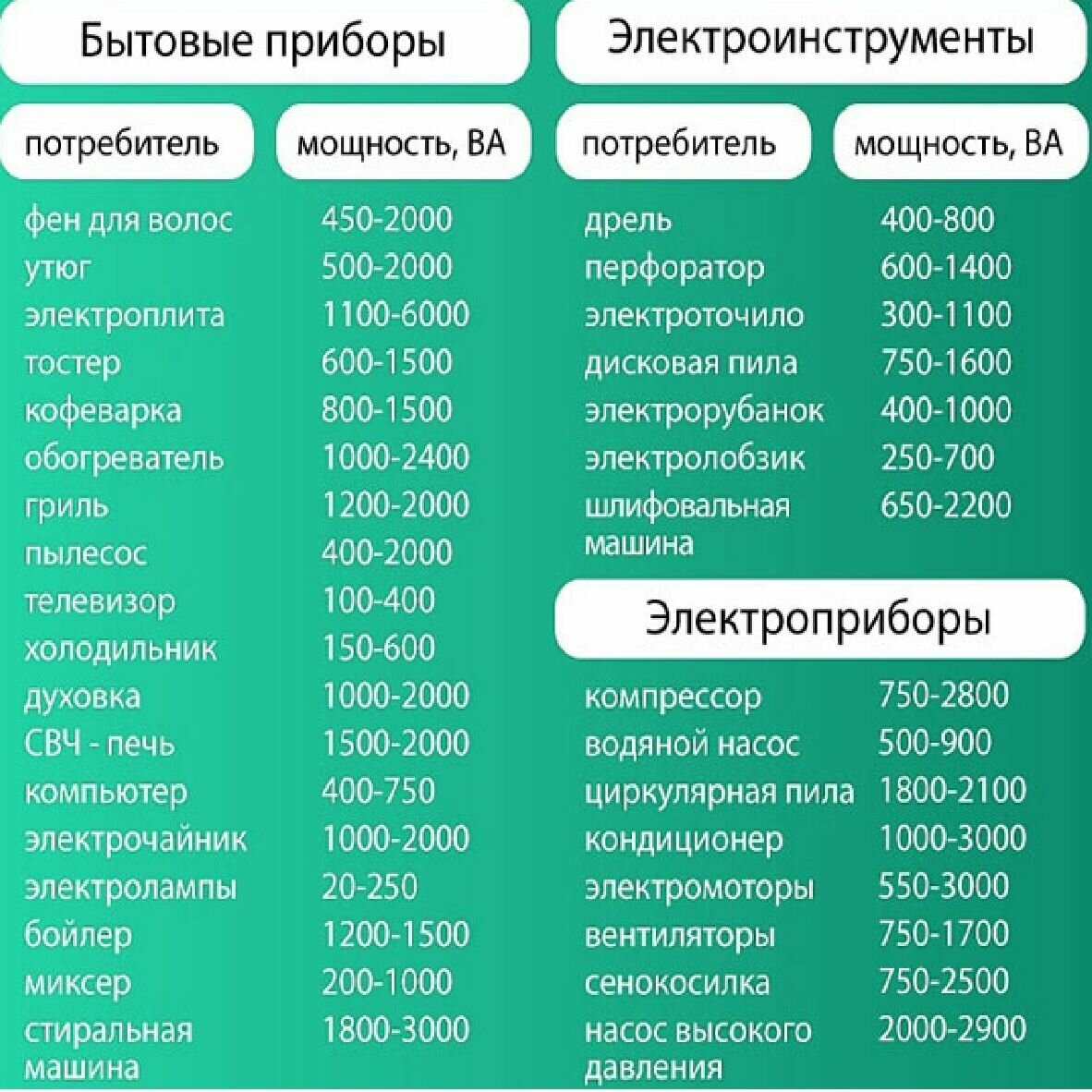 Стабилизатор С2000 РЕСАНТА однофазный (сетевой фильтр)// 1950Вт; 140-260 В; 10,3 А, 50 Гц, розеток-5 (2 байпас), LED-дисплей - фотография № 4