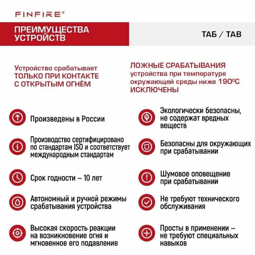 Автономное устройство порошкового пожаротушения FINFIRE "ТАБ" — фото 7