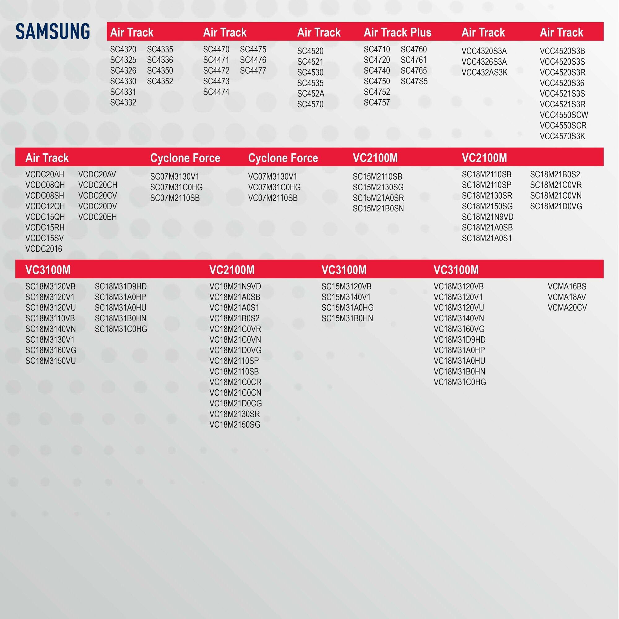 Набор фильтров TOPPERR , для пылесосов Samsung серии Air Track, Air Track Plus, VCMA, VC2100M, VC3100M - фото №14
