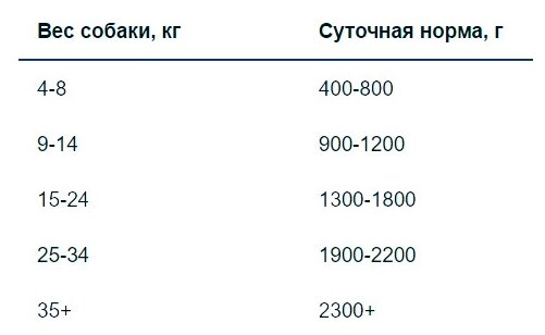 Влажный корм Monge Monoproteico для взрослых собак Solo консервы, курица, 150г - фото №9