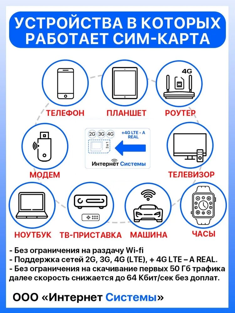 Интернет без ограничений + SIM-карта для Роутеров Модемов 50 ГБ за 380р Раздача Wi-Fi торренты без ограничений