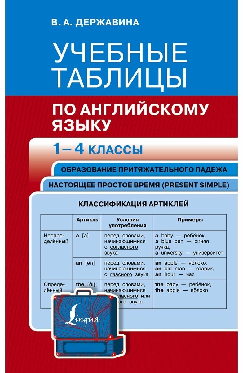 Учебные таблицы по английскому языку. 1-4 классы Державина В. А.