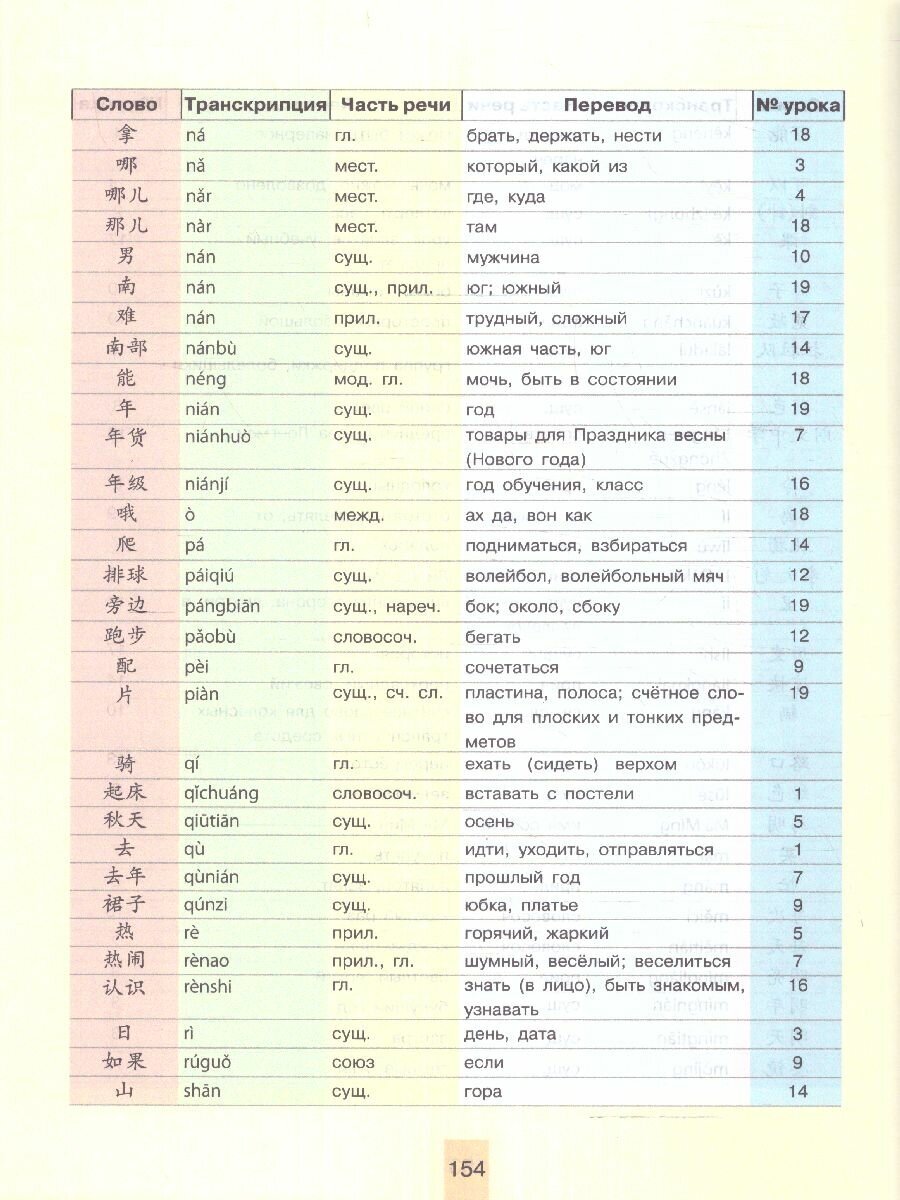 Китайский язык. Второй иностранный язык. 6 класс. Учебник - фото №3