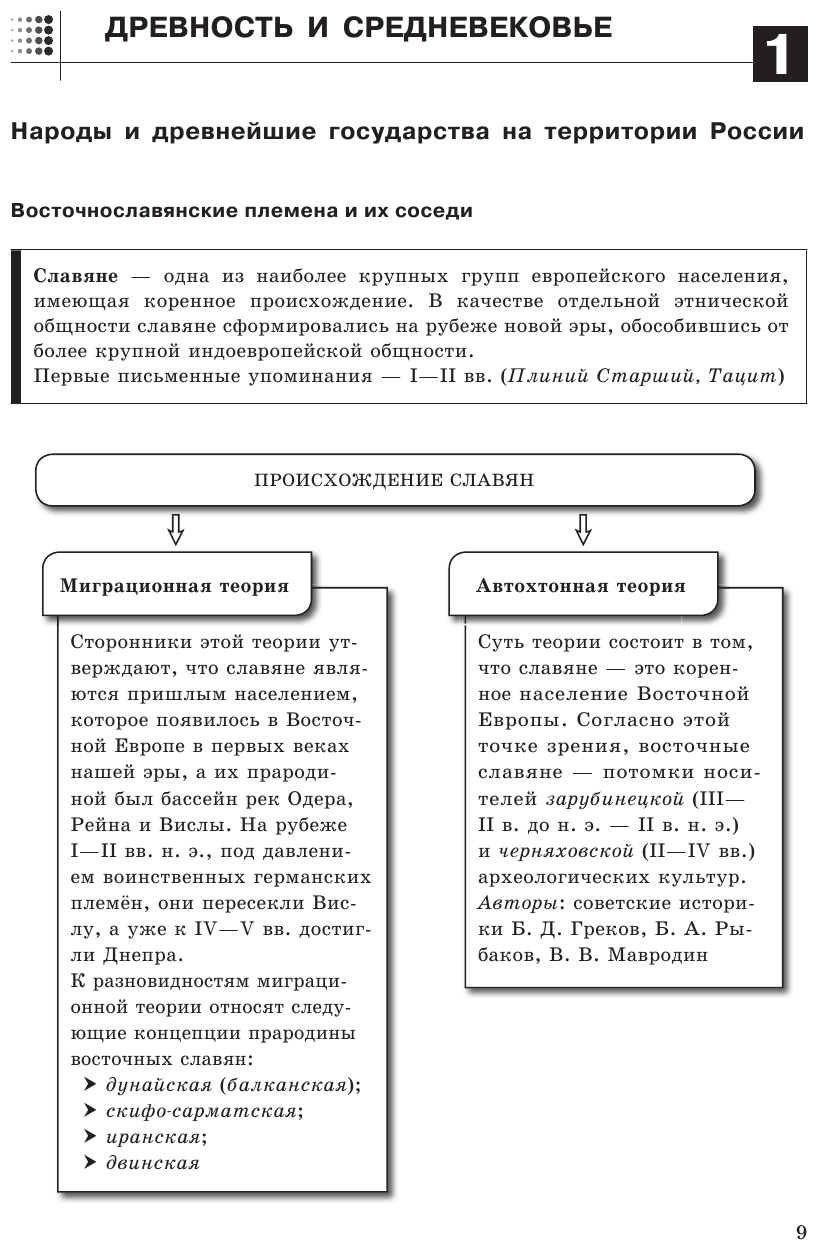 История: 6-11 классы (Дедурин Геннадий Геннадиевич) - фото №10